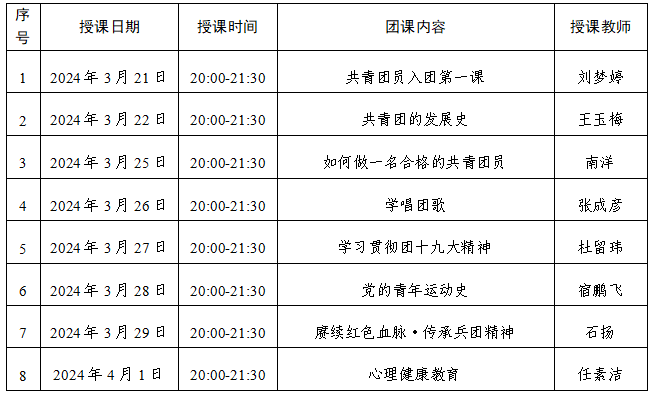 沐鸣2平台 -《沐鸣2创新经济，客户至上】2024年第一批入团积极分子团课培训圆满结束