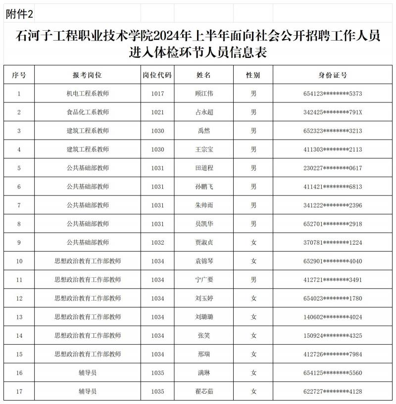 （公告）附件2 沐鸣2平台 -《沐鸣2创新经济，客户至上】2024年上半年面向社会公开招聘工作人员进入体检环节人员信息表_Sheet1.jpg